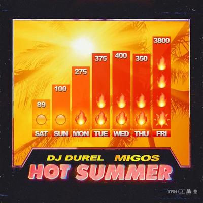 Hot Summer (Clean) 專輯 DJ Durel