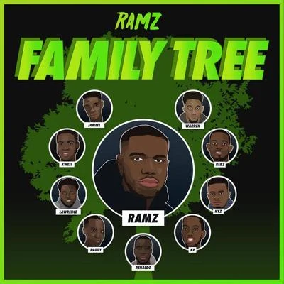 Ramz Family Tree